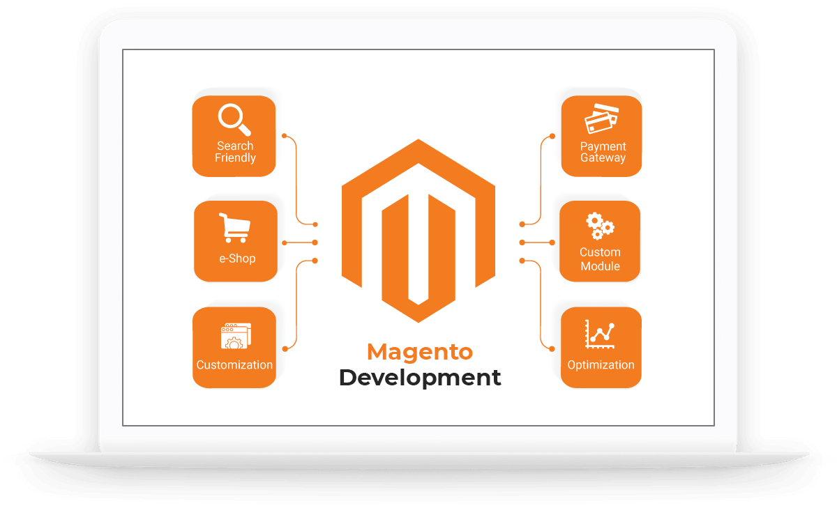 Why choose Magento?