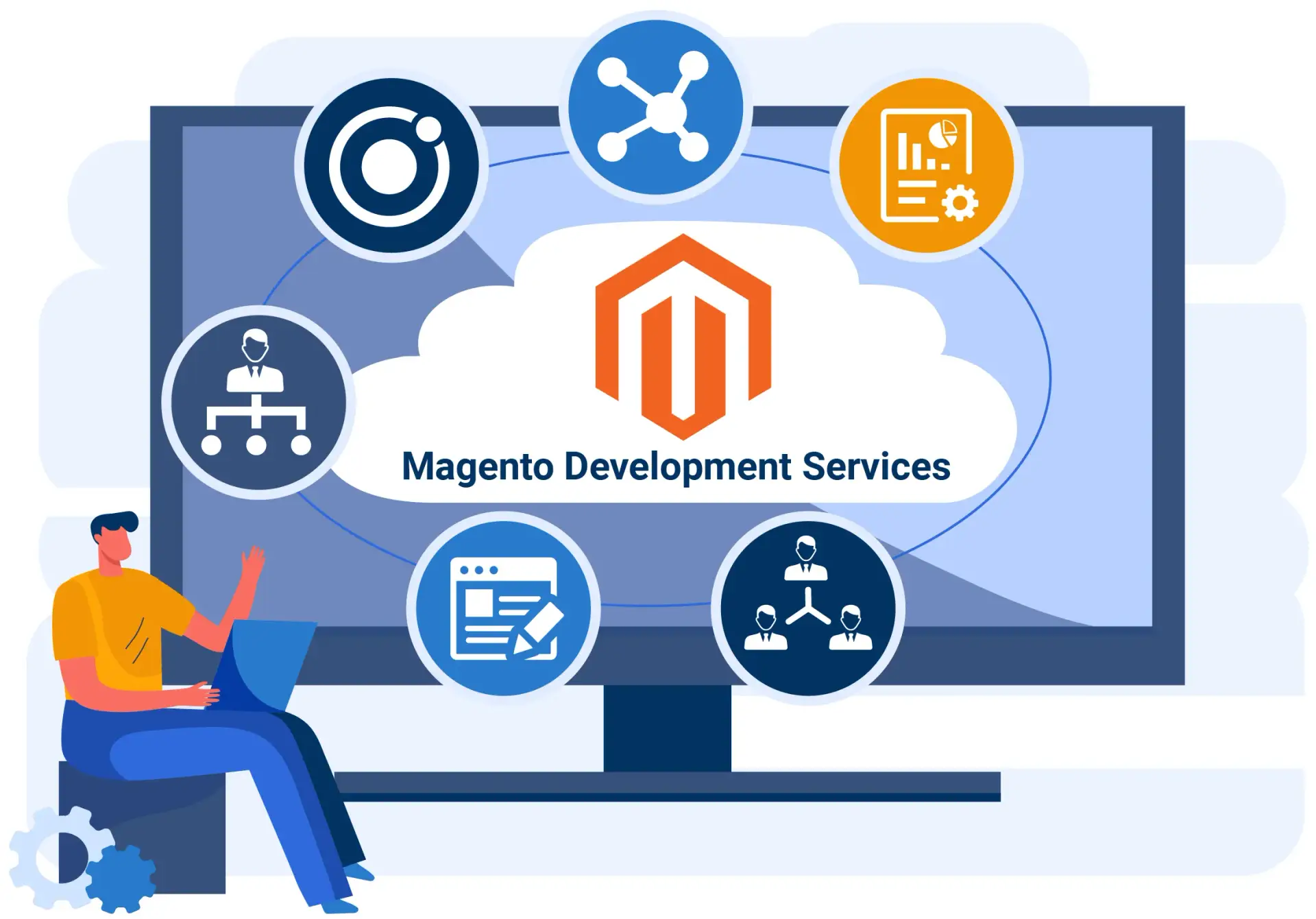 Magento development services